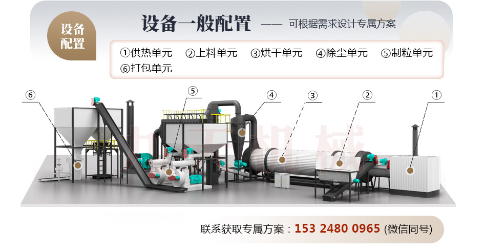 生物質(zhì)燃料烘干機(jī)結(jié)構(gòu)圖 生物質(zhì)燃料烘干機(jī)結(jié)構(gòu)圖