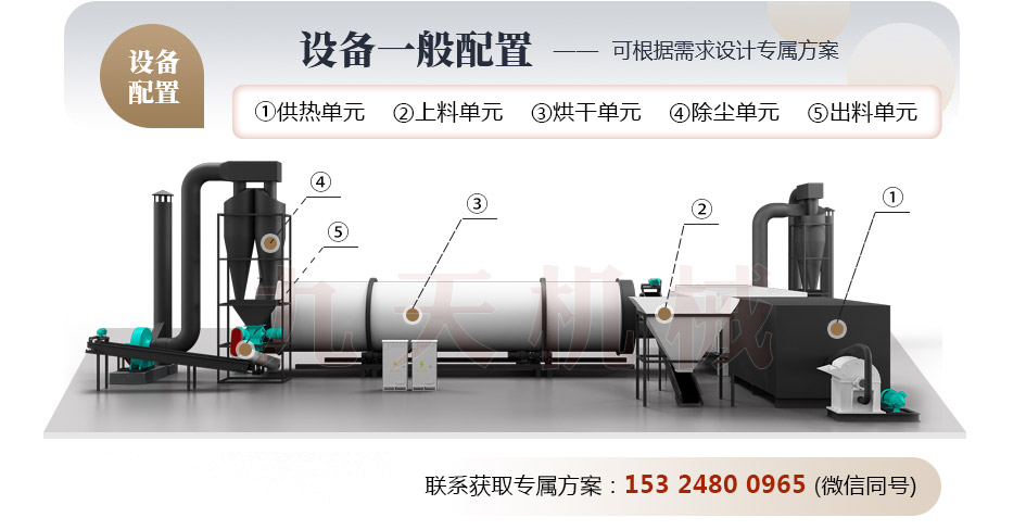 秸稈烘干機結(jié)構(gòu)圖 秸稈烘干機結(jié)構(gòu)圖