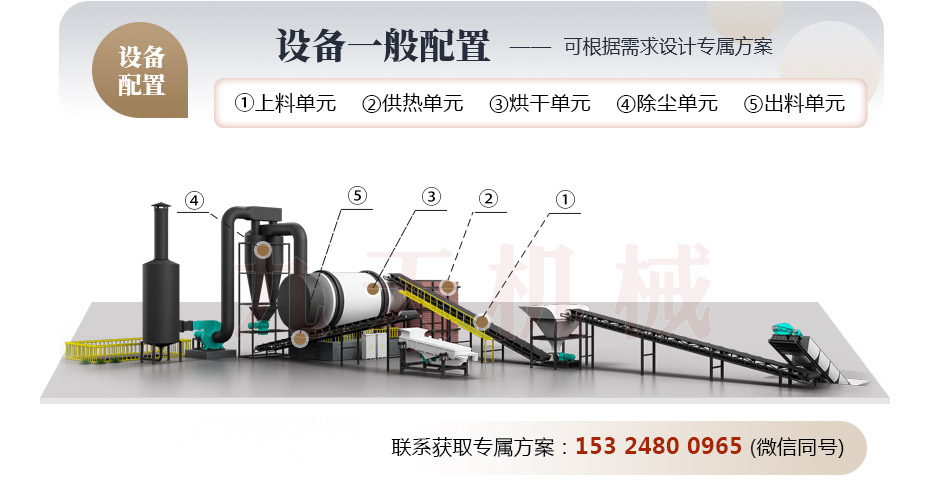 沙子烘干機(jī)結(jié)構(gòu)圖 沙子烘干機(jī)結(jié)構(gòu)圖