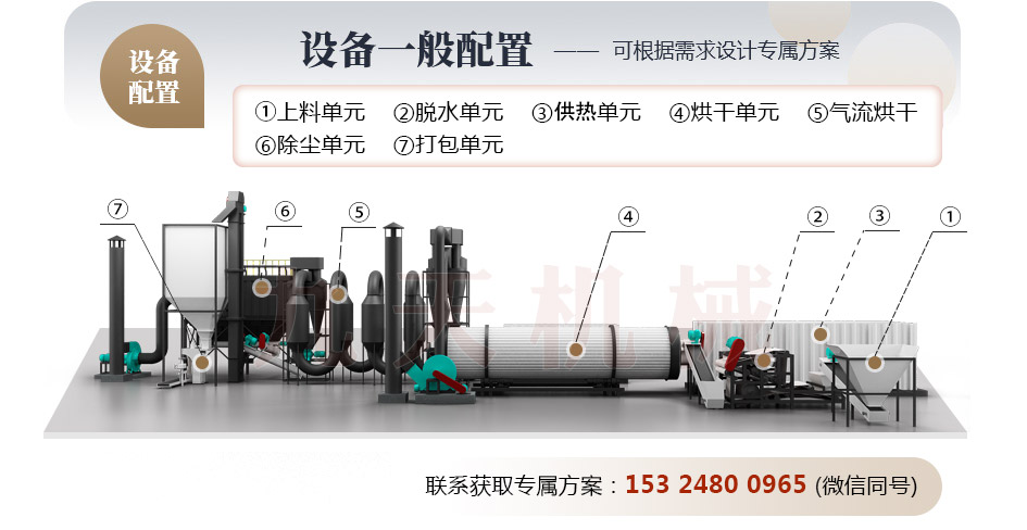 薯渣烘干機結(jié)構(gòu)圖 薯渣烘干機結(jié)構(gòu)圖